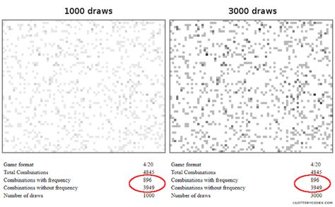 The Great Lottery Debate: Computerized Draws vs. Lottery Balls.